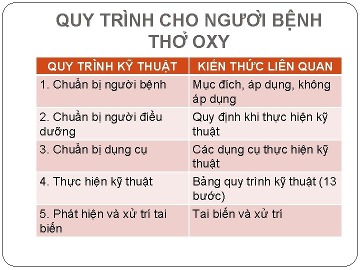 QUY TRI NH CHO NGƯƠ I BÊ NH THƠ OXY QUY TRÌNH KỸ THUẬT