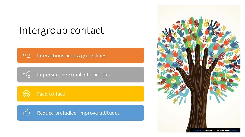 Intergroup contact Interactions across group lines In-person, personal interactions Face-to-face Reduce prejudice, improve attitudes