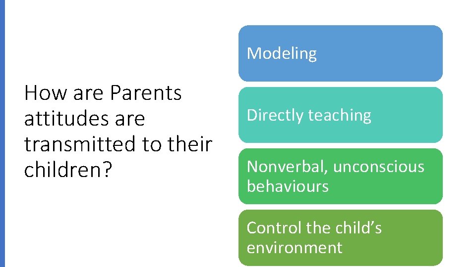 Modeling How are Parents attitudes are transmitted to their children? Directly teaching Nonverbal, unconscious