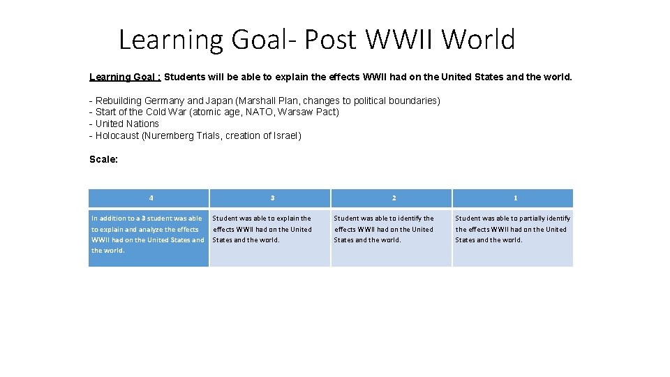 Learning Goal- Post WWII World Learning Goal : Students will be able to explain