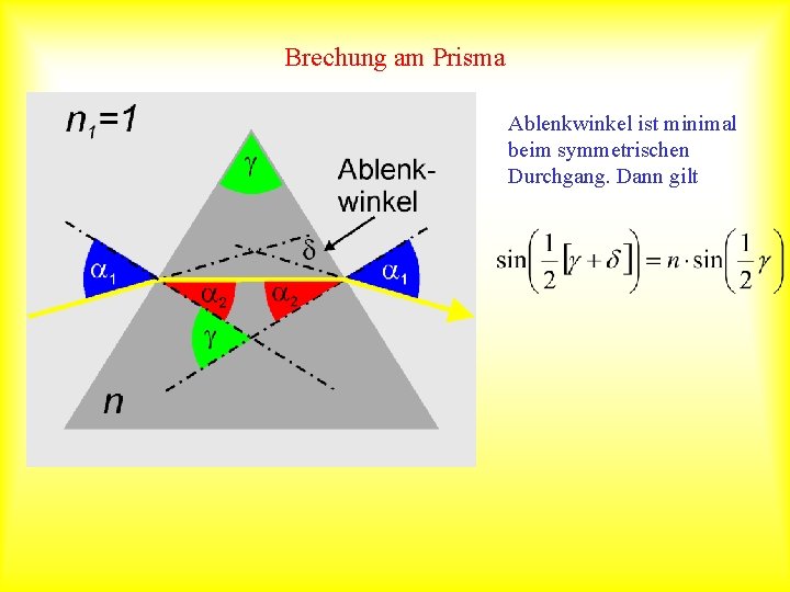Brechung am Prisma Ablenkwinkel ist minimal beim symmetrischen Durchgang. Dann gilt 
