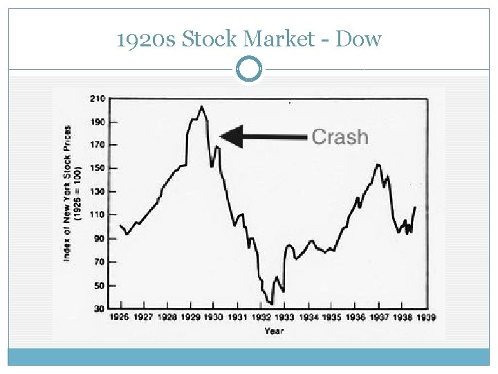 1920 s Stock Market - Dow 1920 s Stock Market - Dow