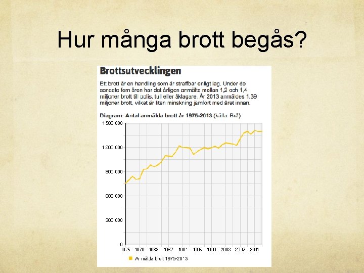 Hur många brott begås? 