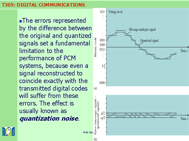 T 305: DIGITAL COMMUNICATIONS The errors represented by the difference between the original and