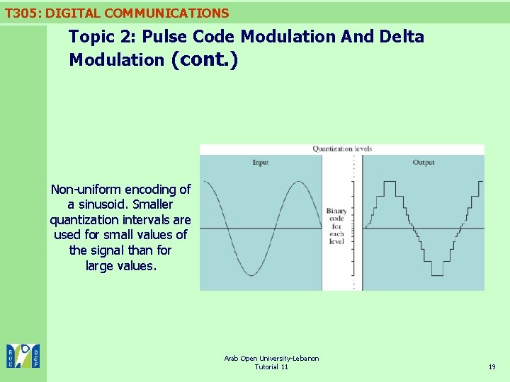 T 305: DIGITAL COMMUNICATIONS Topic 2: Pulse Code Modulation And Delta Modulation (cont. )