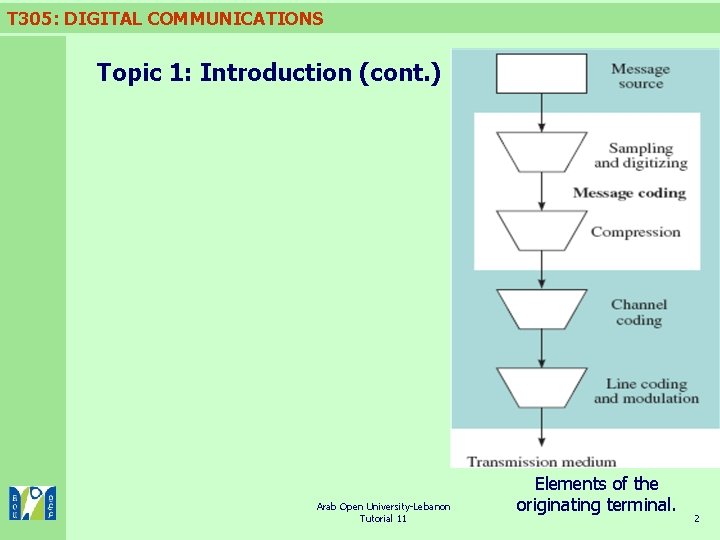 T 305: DIGITAL COMMUNICATIONS Topic 1: Introduction (cont. ) Arab Open University-Lebanon Tutorial 11