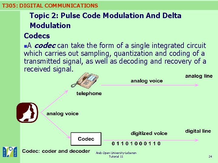 T 305: DIGITAL COMMUNICATIONS Topic 2: Pulse Code Modulation And Delta Modulation Codecs n.