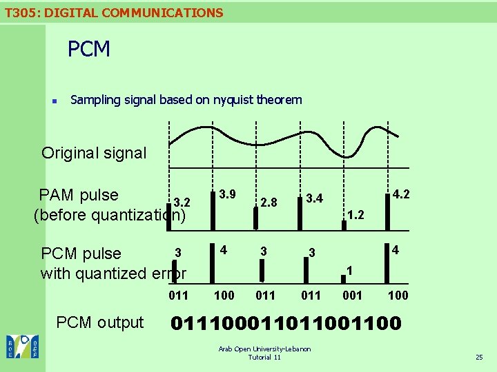 T 305: DIGITAL COMMUNICATIONS PCM n Sampling signal based on nyquist theorem Original signal