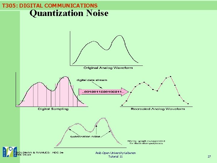 T 305: DIGITAL COMMUNICATIONS Quantization Noise Arab Open University-Lebanon Tutorial 11 27 