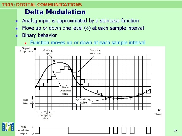 T 305: DIGITAL COMMUNICATIONS Delta Modulation n Analog input is approximated by a staircase