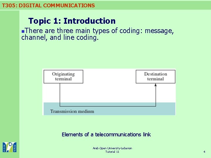 T 305: DIGITAL COMMUNICATIONS Topic 1: Introduction There are three main types of coding:
