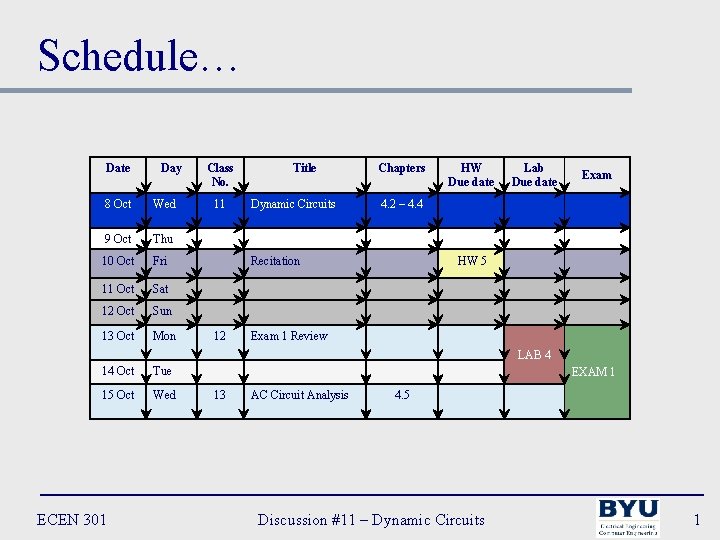 Schedule… Date Day 8 Oct Wed 9 Oct Thu 10 Oct Fri 11 Oct