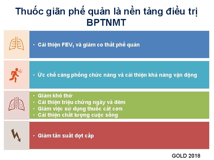 Thuốc giãn phế quản là nền tảng điều trị BPTNMT • Cải thiện FEV