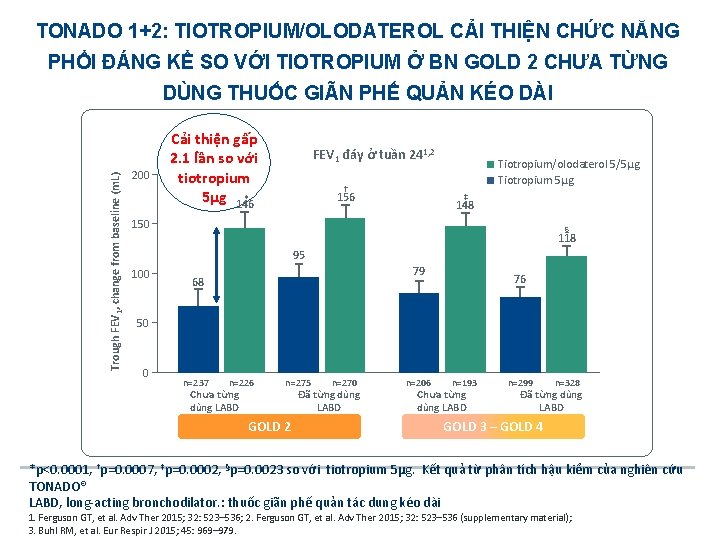 TONADO 1+2: TIOTROPIUM/OLODATEROL CẢI THIỆN CHỨC NĂNG PHỔI ĐÁNG KỂ SO VỚI TIOTROPIUM Ở