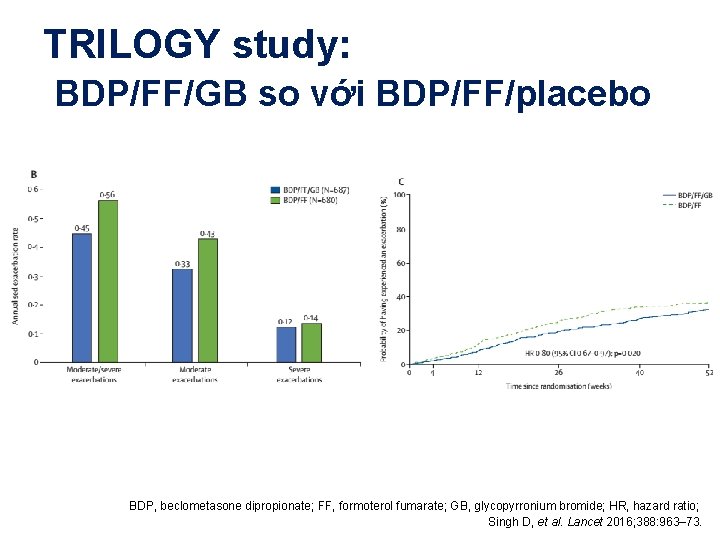 TRILOGY study: BDP/FF/GB so với BDP/FF/placebo BDP, beclometasone dipropionate; FF, formoterol fumarate; GB, glycopyrronium