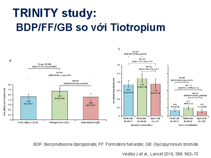 TRINITY study: BDP/FF/GB so với Tiotropium BDP: Beclometasone dipropionate; FF: Formoterol fumarate; GB: Glycopyrronium