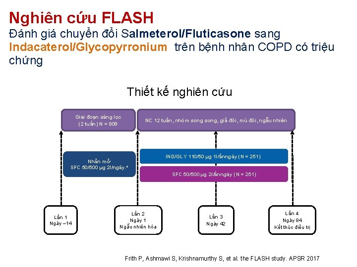 Nghiên cứu FLASH Đánh giá chuyển đổi Salmeterol/Fluticasone sang Indacaterol/Glycopyrronium trên bệnh nhân COPD