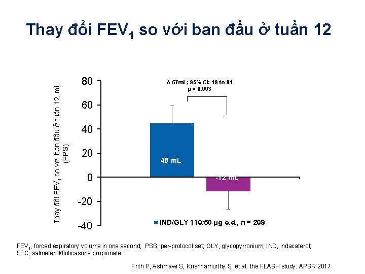 Thay đổi FEV 1 so với ban đầu ở tuần 12, m. L (PPS)