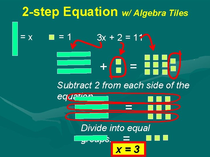 2 -step Equation w/ Algebra Tiles =x =1 3 x + 2 = 11