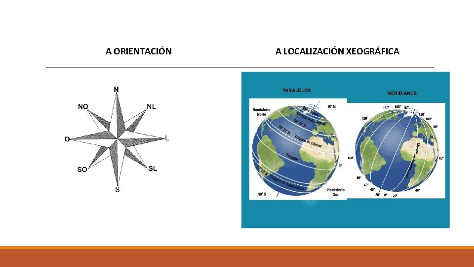 A ORIENTACIÓN A LOCALIZACIÓN XEOGRÁFICA 