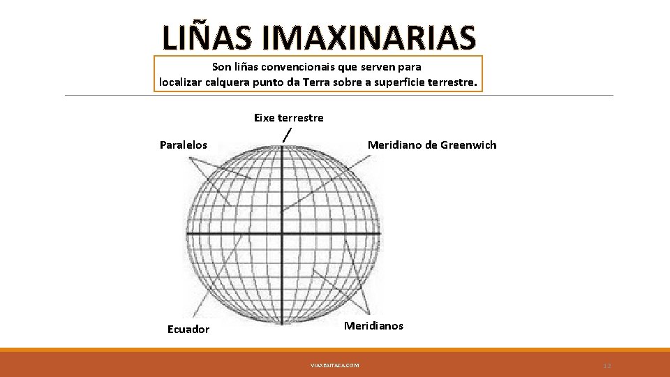 LIÑAS IMAXINARIAS Son liñas convencionais que serven para localizar calquera punto da Terra sobre
