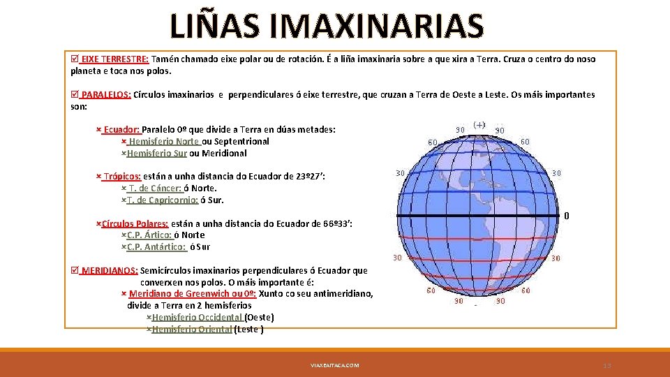 LIÑAS IMAXINARIAS EIXE TERRESTRE: Tamén chamado eixe polar ou de rotación. É a liña
