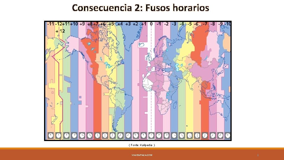 Consecuencia 2: Fusos horarios ( Fonte: Kalipedia ) VIAXEAITACA. COM 8 