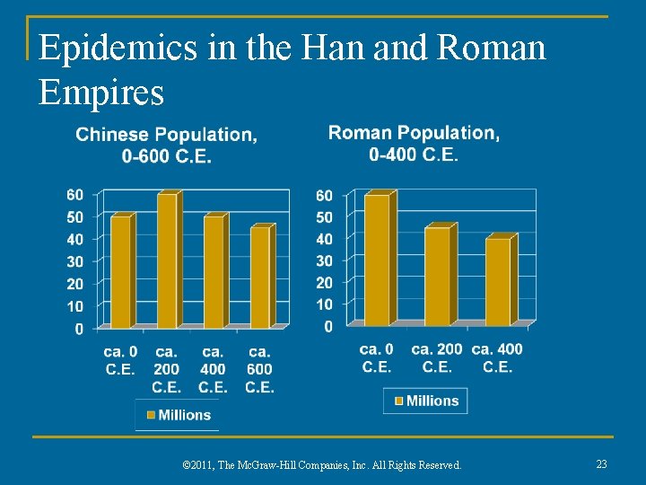 Epidemics in the Han and Roman Empires © 2011, The Mc. Graw-Hill Companies, Inc.