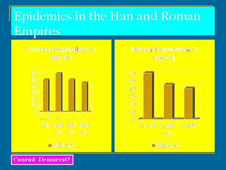 Epidemics in the Han and Roman Empires Conrad- Demarest? 