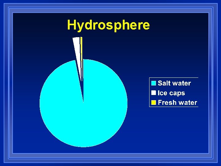 Hydrosphere 