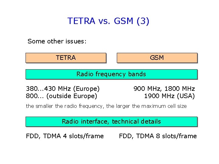TETRA vs. GSM (3) Some other issues: TETRA GSM Radio frequency bands 380. .