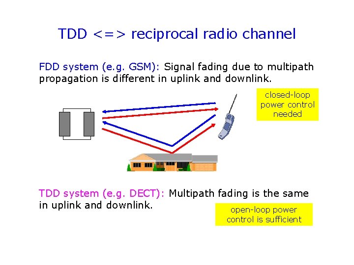 TDD <=> reciprocal radio channel FDD system (e. g. GSM): Signal fading due to