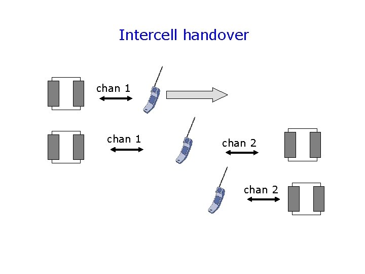 Intercell handover chan 1 chan 2 