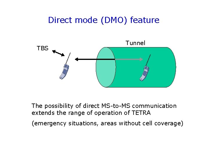 Direct mode (DMO) feature TBS Tunnel The possibility of direct MS-to-MS communication extends the