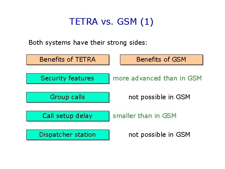 TETRA vs. GSM (1) Both systems have their strong sides: Benefits of TETRA Security