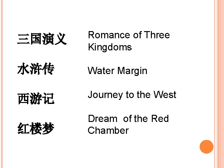 三国演义 Romance of Three Kingdoms 水浒传 Water Margin 西游记 Journey to the West 红楼梦