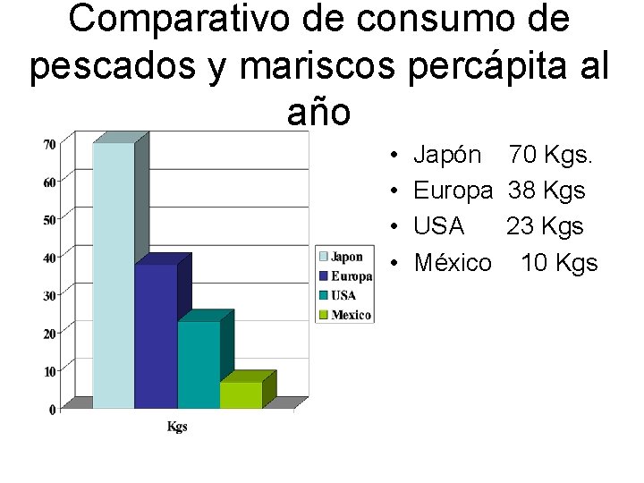 Comparativo de consumo de pescados y mariscos percápita al año • • Japón 70