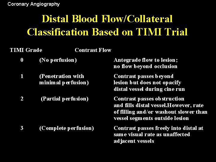 Coronary Angiography Distal Blood Flow/Collateral Classification Based on TIMI Trial TIMI Grade Contrast Flow