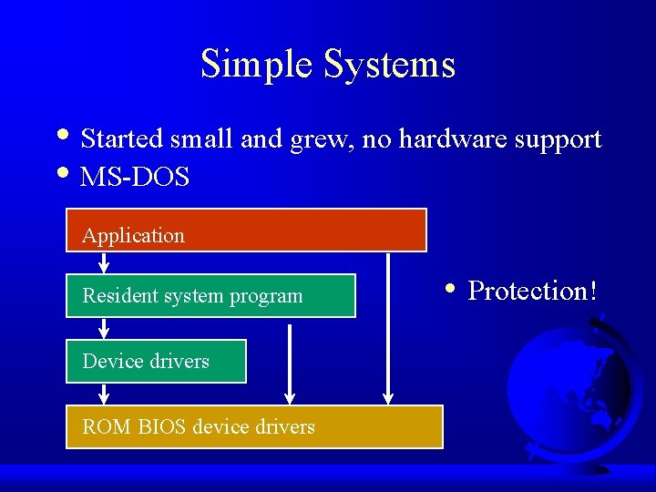 Simple Systems • Started small and grew, no hardware support • MS-DOS Application Resident Simple Systems • Started small and grew, no hardware support • MS-DOS Application Resident