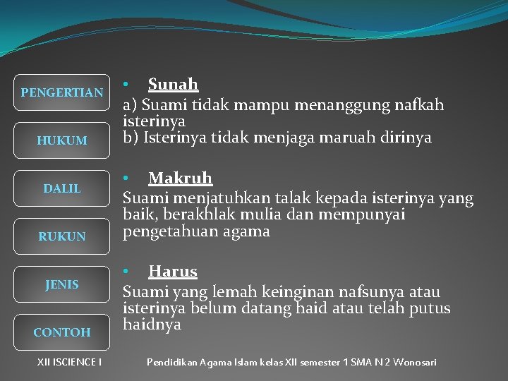 PENGERTIAN HUKUM DALIL RUKUN JENIS CONTOH XII ISCIENCE I • Sunah a) Suami tidak