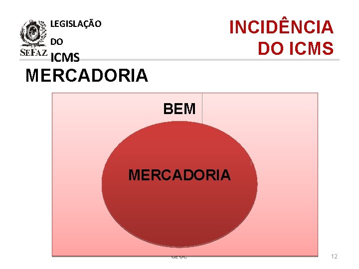 INCIDÊNCIA DO ICMS LEGISLAÇÃO DO ICMS MERCADORIA BEM MERCADORIA GEOC 12 