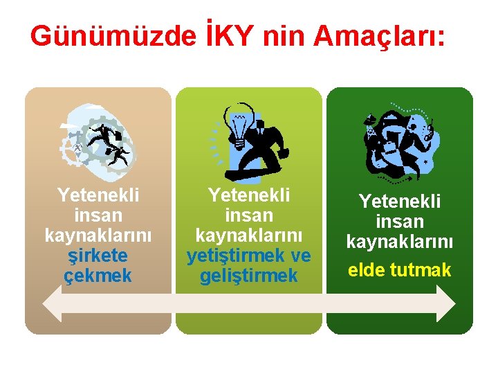 Günümüzde İKY nin Amaçları: Yetenekli insan kaynaklarını şirkete çekmek Yetenekli insan kaynaklarını yetiştirmek ve