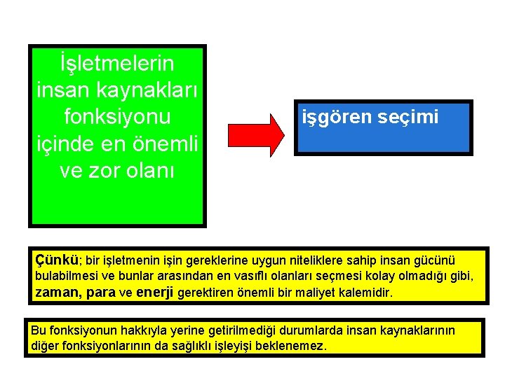 İşletmelerin insan kaynakları fonksiyonu içinde en önemli ve zor olanı işgören seçimi Çünkü; bir