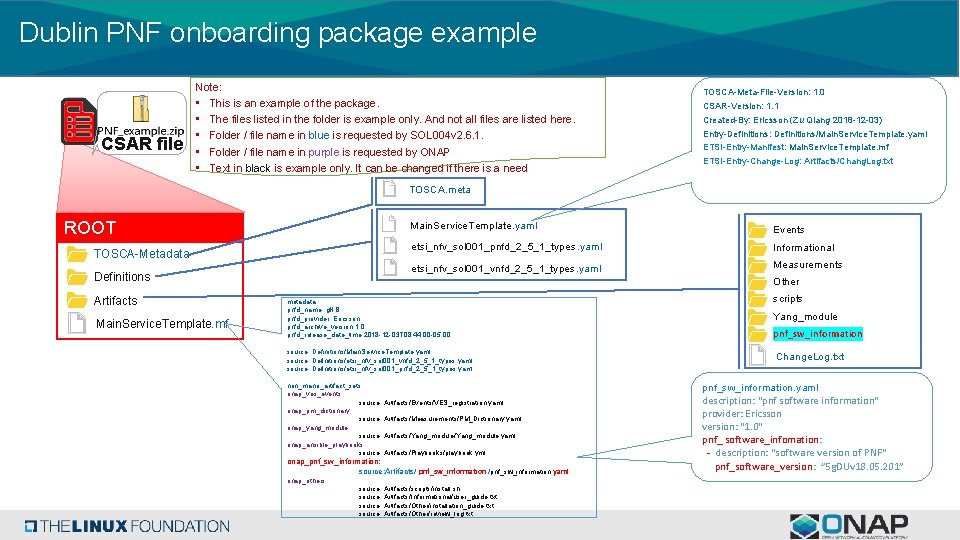 Dublin PNF onboarding package example CSAR file Note: • This is an example of Dublin PNF onboarding package example CSAR file Note: • This is an example of