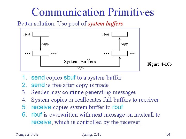 Communication Primitives Better solution: Use pool of system buffers System Buffers 1. 2. 3.
