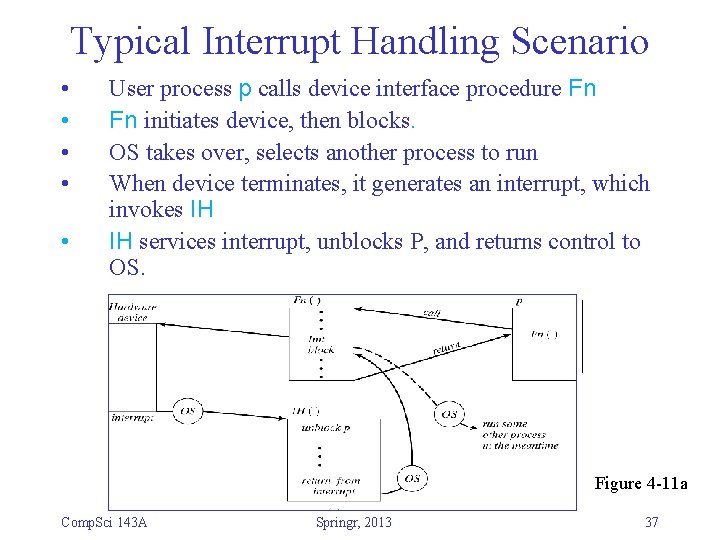 Typical Interrupt Handling Scenario • • • User process p calls device interface procedure