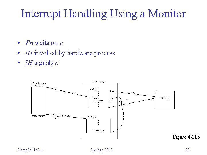 Interrupt Handling Using a Monitor • Fn waits on c • IH invoked by