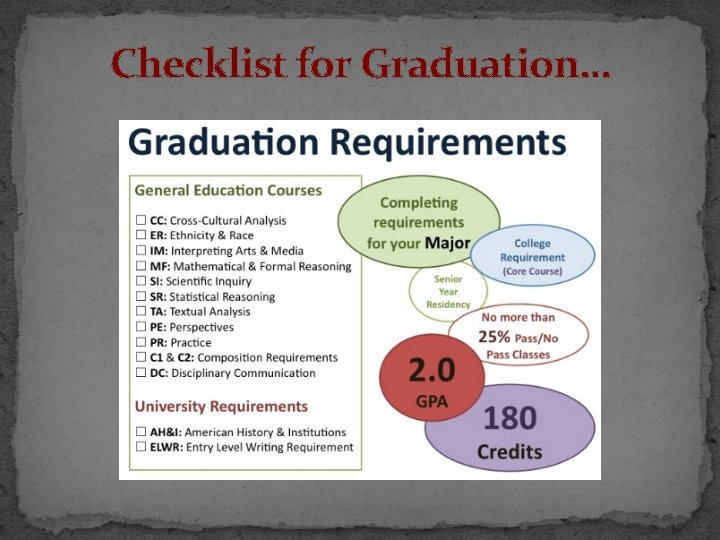 Checklist for Graduation… 