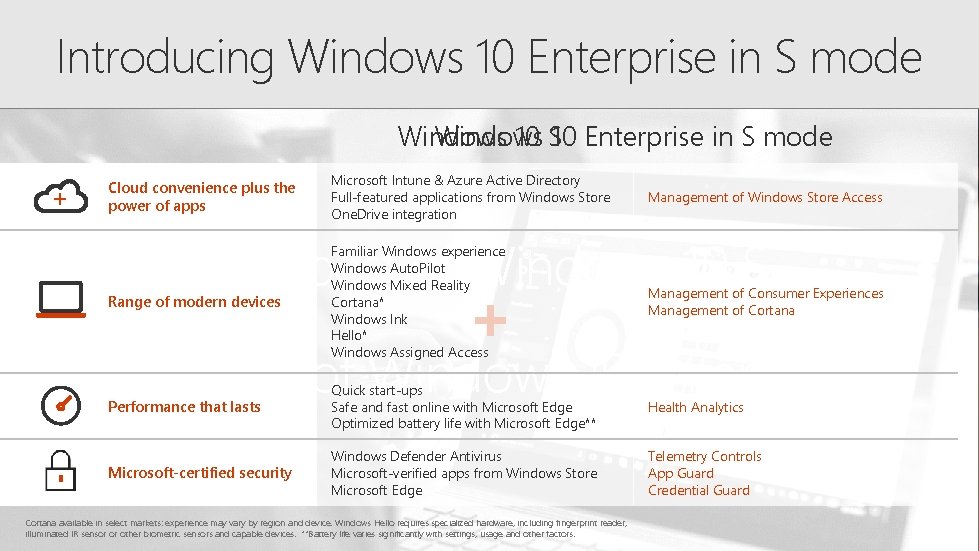 Introducing Windows 10 Enterprise in S mode Windows 10 S 10 Enterprise in S