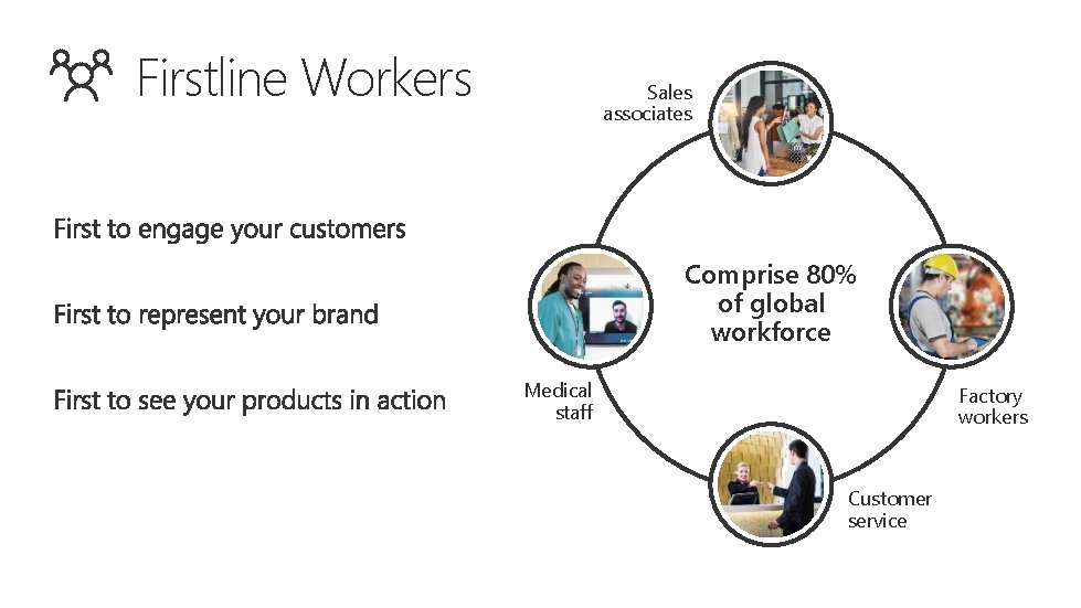 Firstline Workers Sales associates Comprise 80% of global workforce Medical staff Factory workers Customer